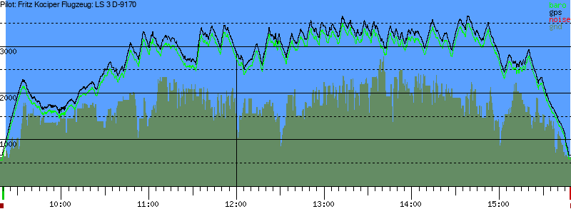 Barometer